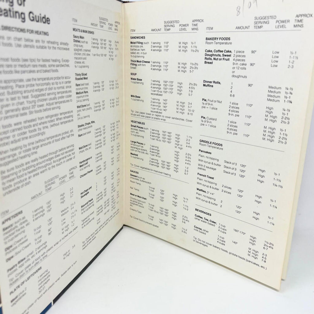 The Microwave Guide & Cookbook Hardcover