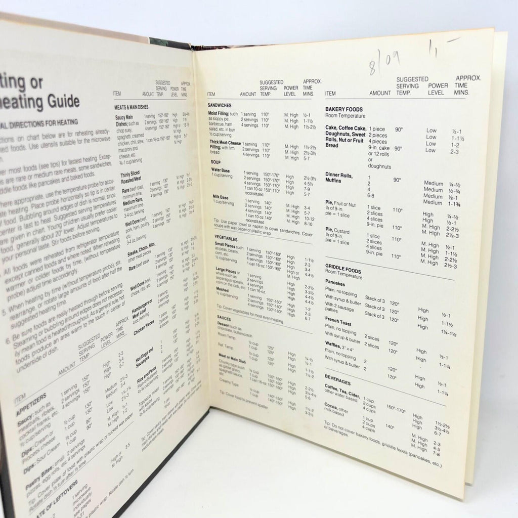 The Microwave Guide & Cookbook Hardcover